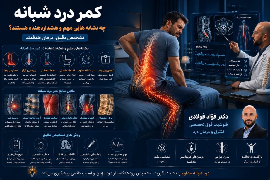چرا بعضی کمردردها شبها شدیدتر میشوند؟
