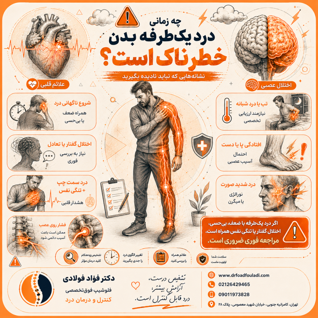دردهای یکطرفه بدن
