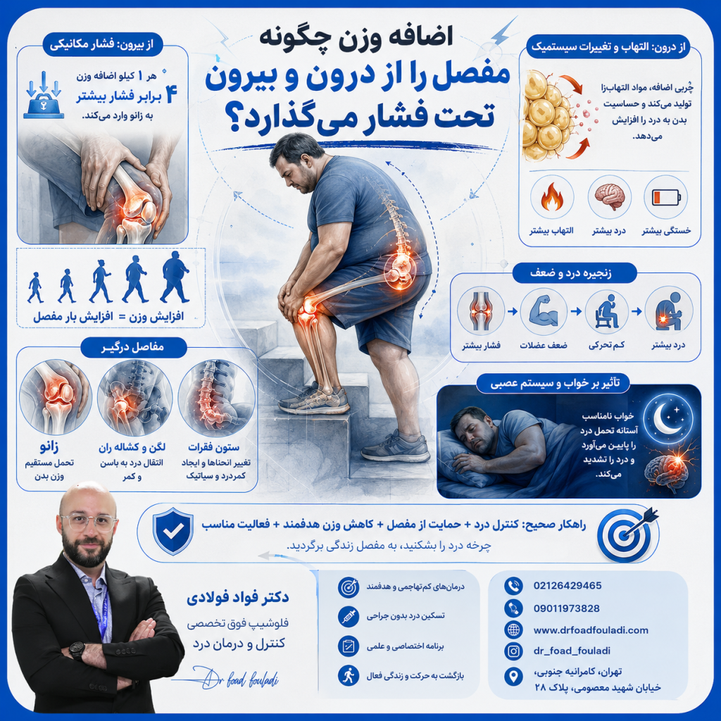 تشدید درد مفاصل